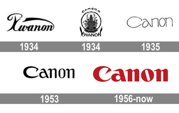 The Canon Journey: Shaping the Future of Printing and Imaging