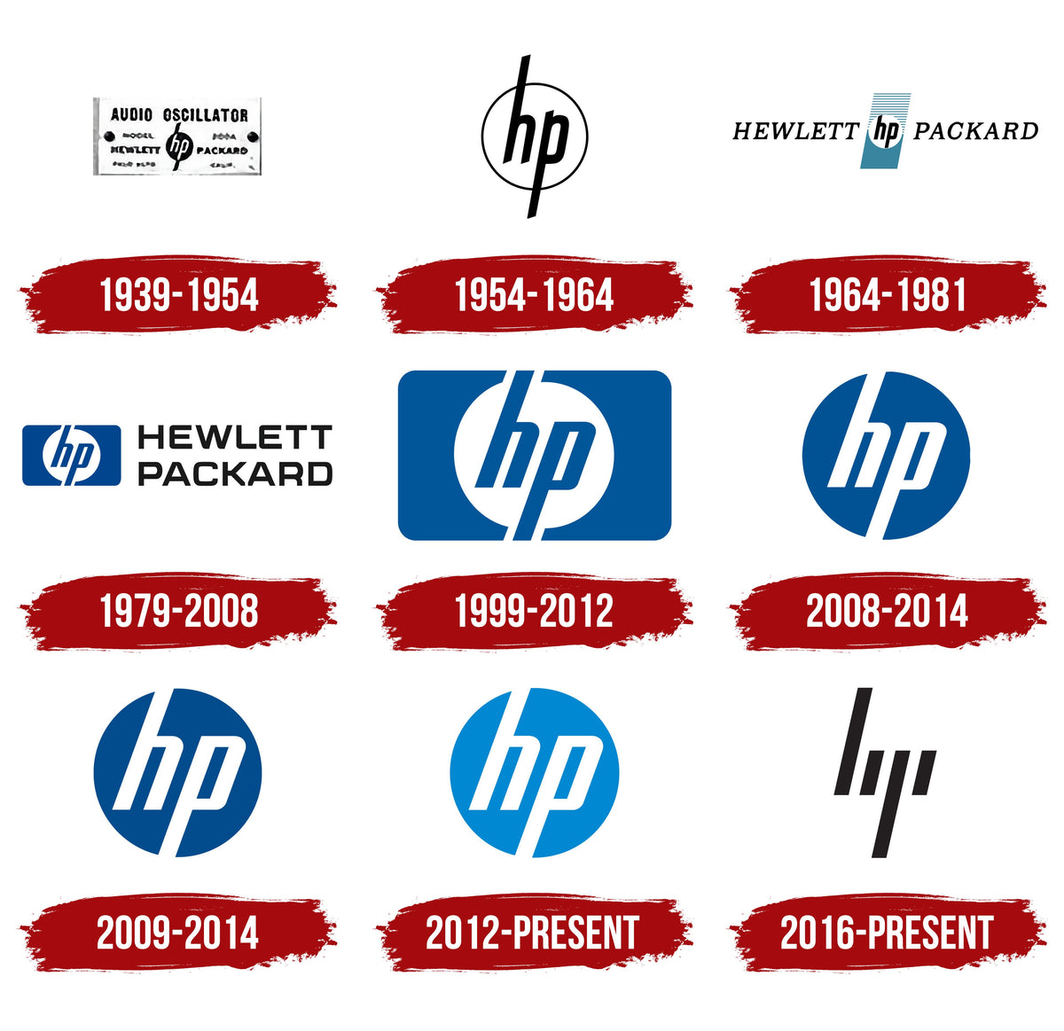 HP: Revolutionizing the World of Printing and Document Solutions